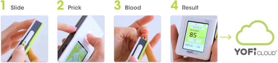 Slide Prick Blood Result to YOFiCloud